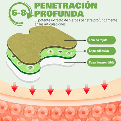 (Compra 1 y llevate 2) NaturPatch© - Aliviar de dolor en músculos y articulaciones
